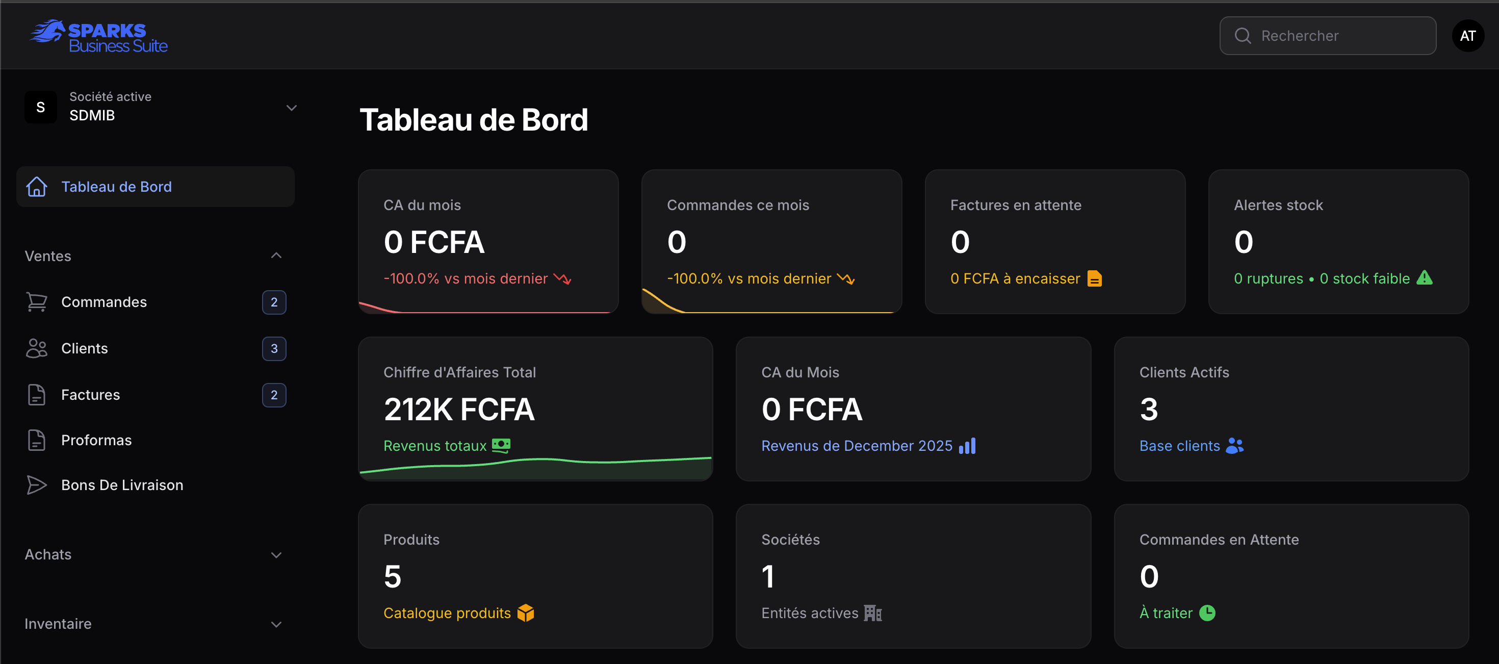 Dashboard Sparks Business Suite